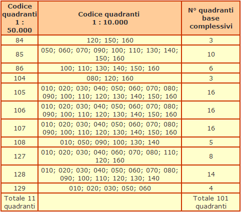 Numero complessivo dei quadranti di riferimento locandina tabella